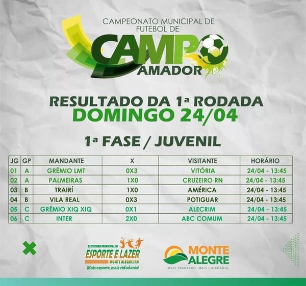 Confira o placar dos últimos jogos do Campeonato Municipal de